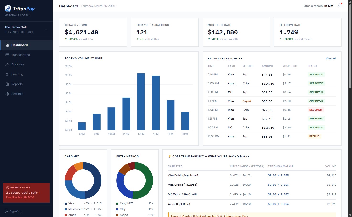 TritonPay merchant dashboard showing transparent interchange-plus pricing breakdown